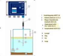 A LABKOTEC szintjelző berendezések